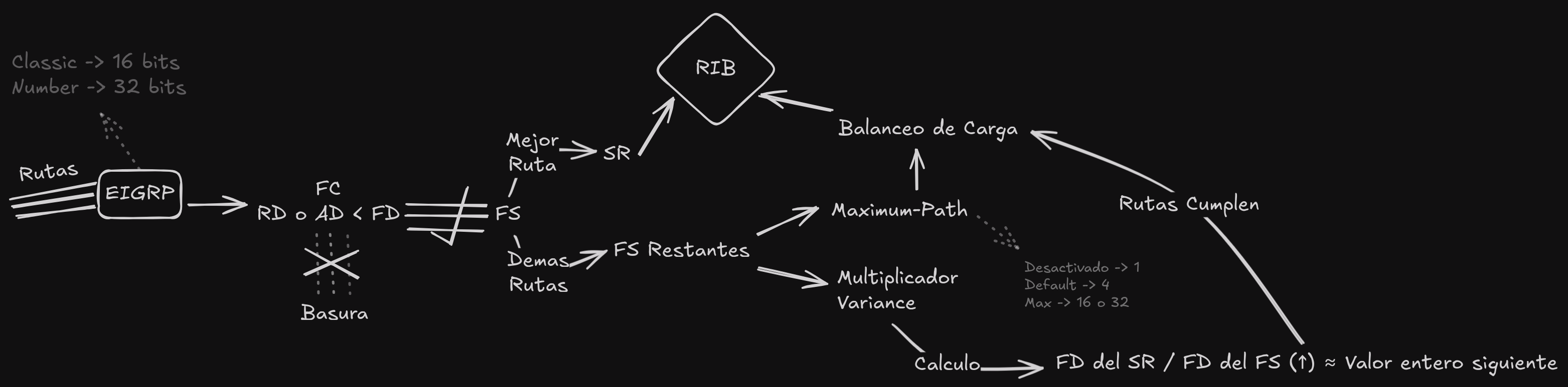 Seleccion de rutas para RIB|1000